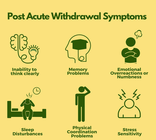 The Long Haul: Understanding Post Acute Withdrawal Symptoms (PAWS) from Marijuana